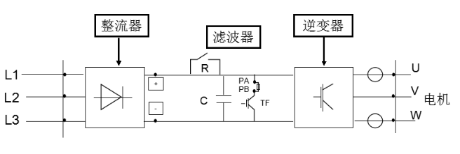變頻器應用在哪些工業(yè)領(lǐng)域？